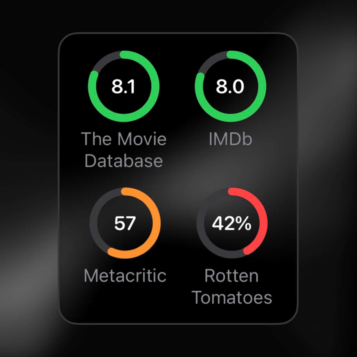 Multiple rating sources including Rotten Tomatoes, IMDB, Metacritic, and TMDB